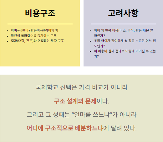 Tuition만 생각하면 안된다 – 국제교육 루트 실제 cost 계산 방법