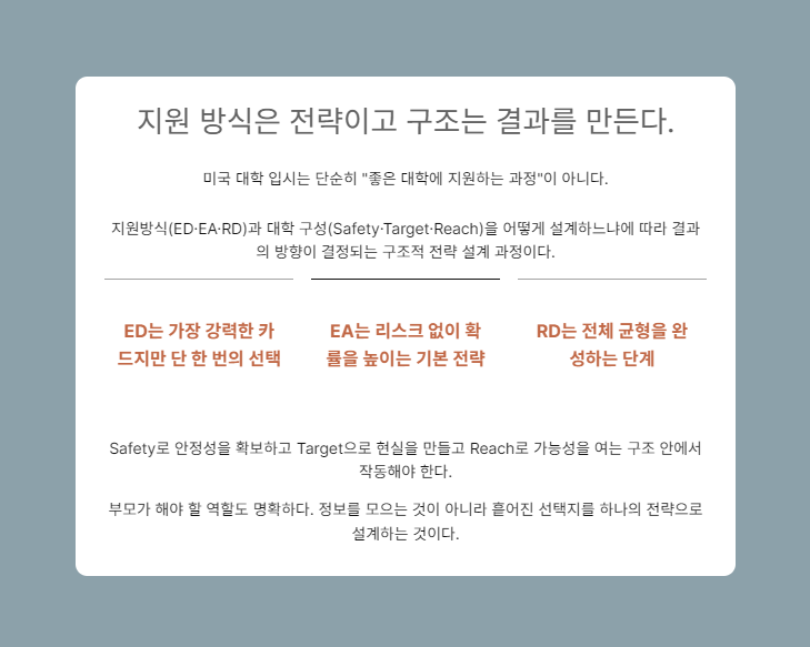 Early Decision, Early Action, Regular Decision – 미국 대학 지원 방식 알아보기